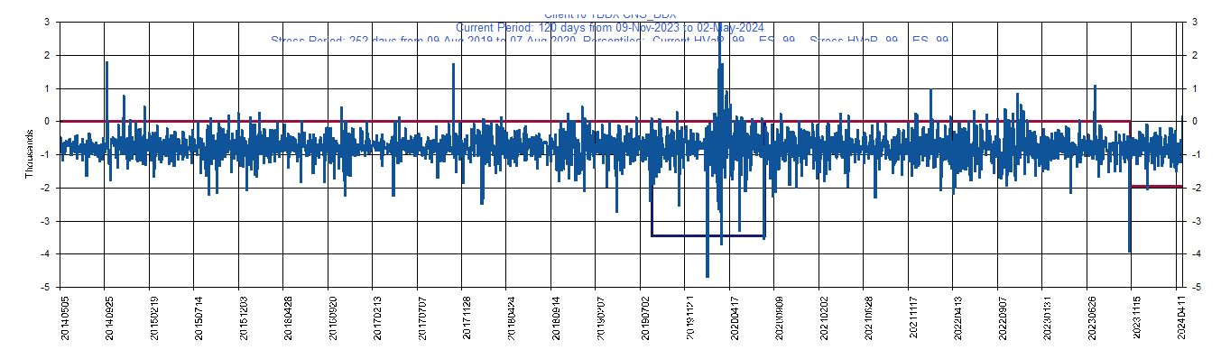 &emsp; &emsp;&emsp;&emsp; BDX     Becton, Dickinson and Company         Current Period HVaR:  (581),    Current Period ES:  (669),    Stress Period HVaR:  (1,573),    Stress Period ES:  (3,102),    Worst:  (3,102)