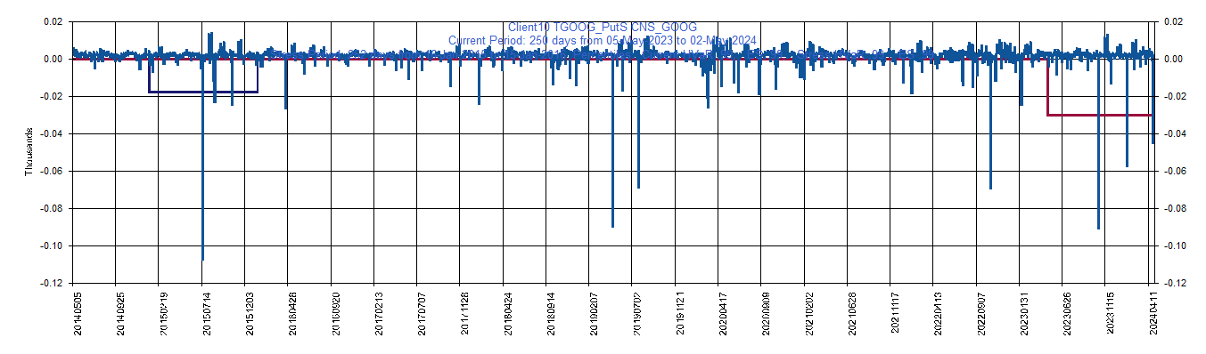 &emsp; &emsp;&emsp;&emsp; GOOG     Alphabet Inc.         Current Period HVaR:  (4),    Current Period ES:  (12),    Stress Period HVaR:  (4),    Stress Period ES:  (23),    Worst:  (23)