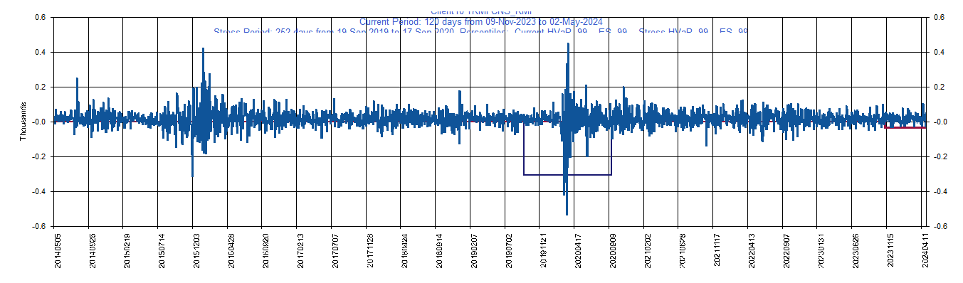 &emsp; &emsp;&emsp;&emsp; KMI     Kinder Morgan         Current Period HVaR:  (164),    Current Period ES:  (196),    Stress Period HVaR:  (484),    Stress Period ES:  (699),    Worst:  (699)