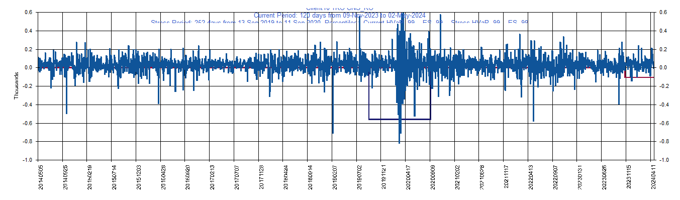 &emsp; &emsp;&emsp;&emsp; KO     The Coca-Cola Co         Current Period HVaR:  (139),    Current Period ES:  (207),    Stress Period HVaR:  (628),    Stress Period ES:  (816),    Worst:  (816)
