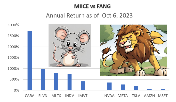 MIICE_vs_FANG