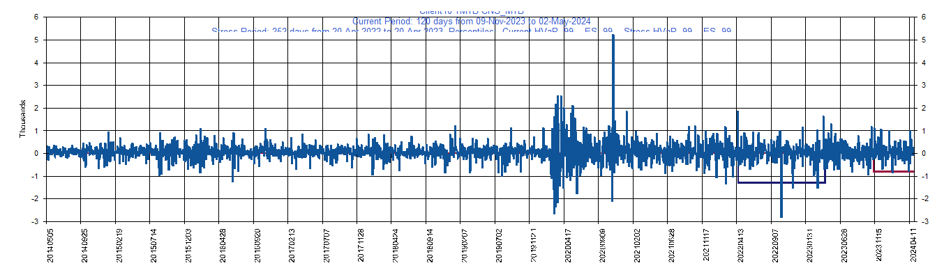 &emsp; &emsp;&emsp;&emsp; MTB     M&T Bank Corporation         Current Period HVaR:  (855),    Current Period ES:  (986),    Stress Period HVaR:  (1,771),    Stress Period ES:  (2,868),    Worst:  (2,868)