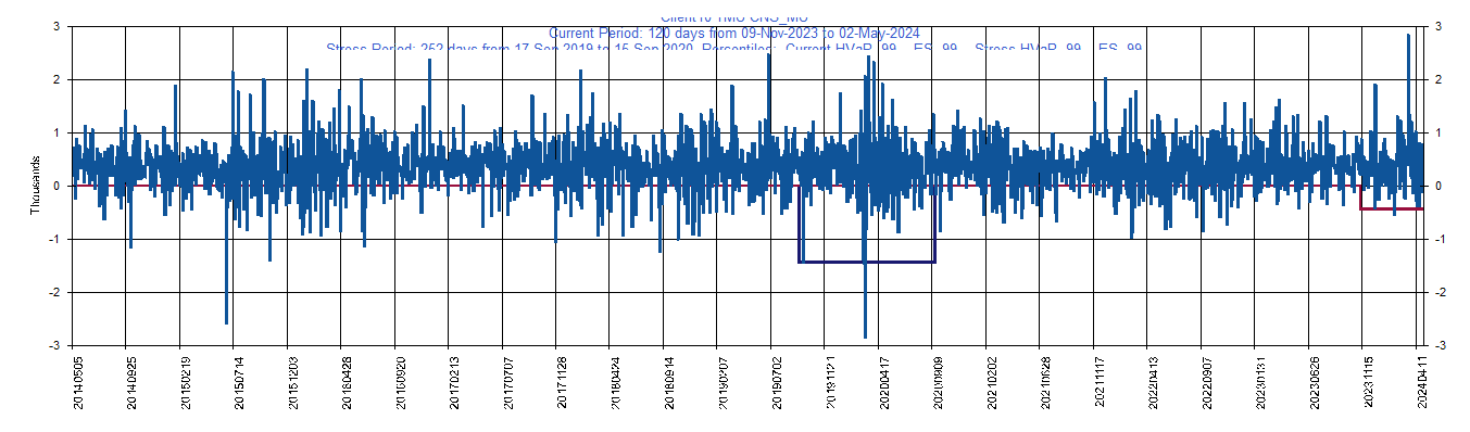 &emsp; &emsp;&emsp;&emsp; MU     Micron Technology,Inc.         Current Period HVaR:  (1,645),    Current Period ES:  (2,948),    Stress Period HVaR:  (2,941),    Stress Period ES:  (4,451),    Worst:  (4,451)
