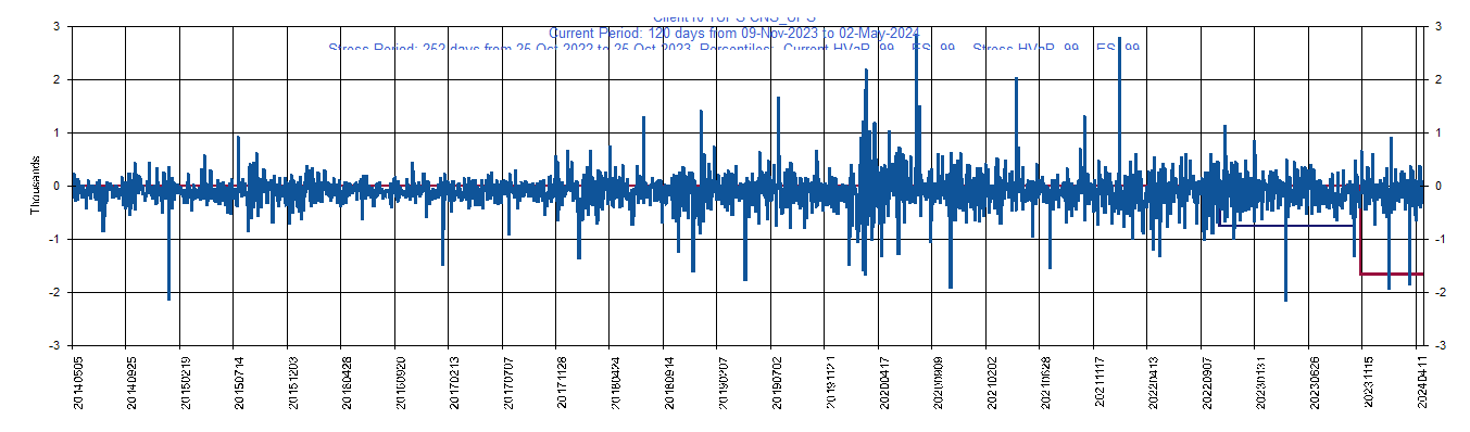 &emsp; &emsp;&emsp;&emsp; UPS     United Parcel Service, Inc.         Current Period HVaR:  (429),    Current Period ES:  (1,246),    Stress Period HVaR:  (938),    Stress Period ES:  (1,585),    Worst:  (1,585)