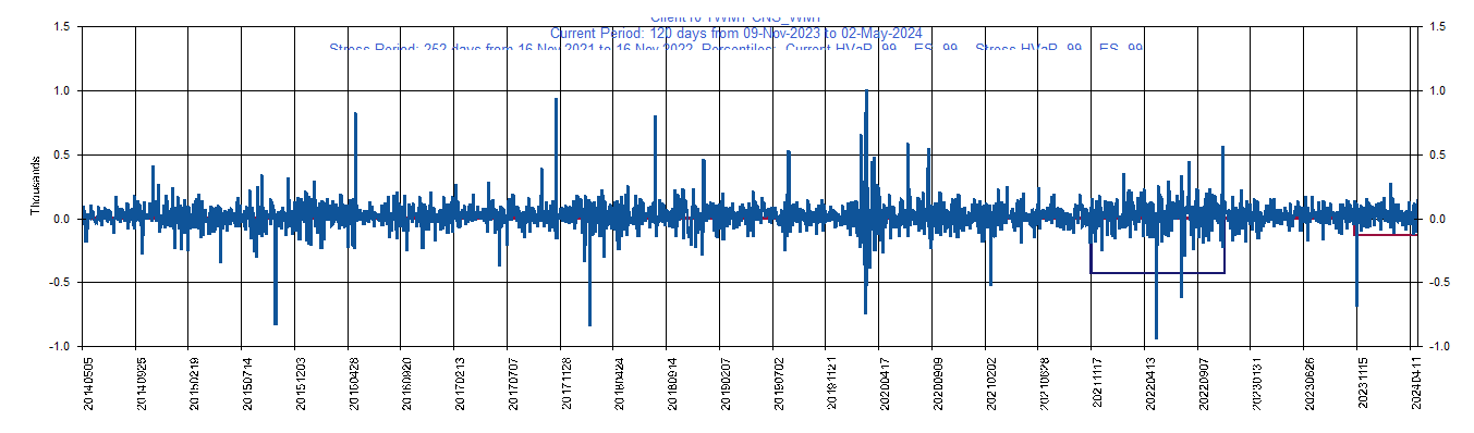 &emsp; &emsp;&emsp;&emsp; WMT     Walmart Inc         Current Period HVaR:  (304),    Current Period ES:  (576),    Stress Period HVaR:  (729),    Stress Period ES:  (1,310),    Worst:  (1,310)