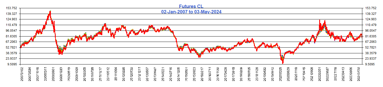 Futures_CL