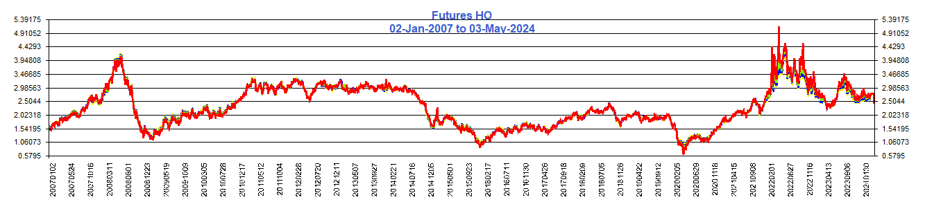 Futures_HO