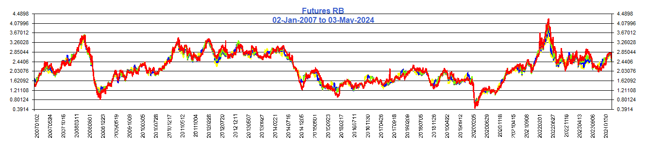 Futures_RB