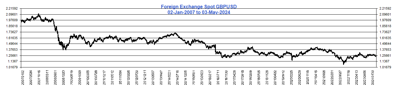 Spot_FX_GBPUSD