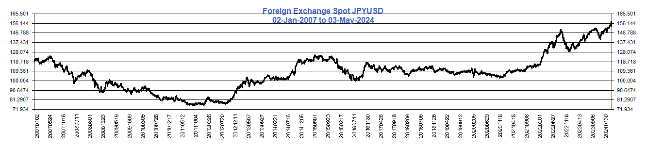 Spot_FX_JPYUSD