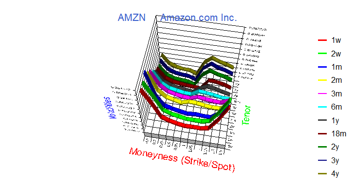 Surface_Equity_AMZN