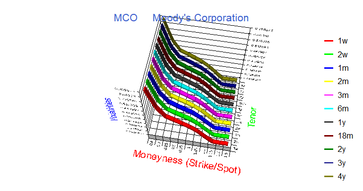 Surface_Equity_MCO