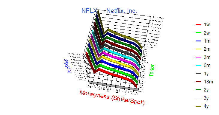 Surface_Equity_NFLX