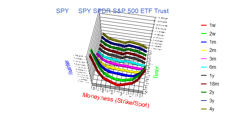 Surface_Equity_SPY