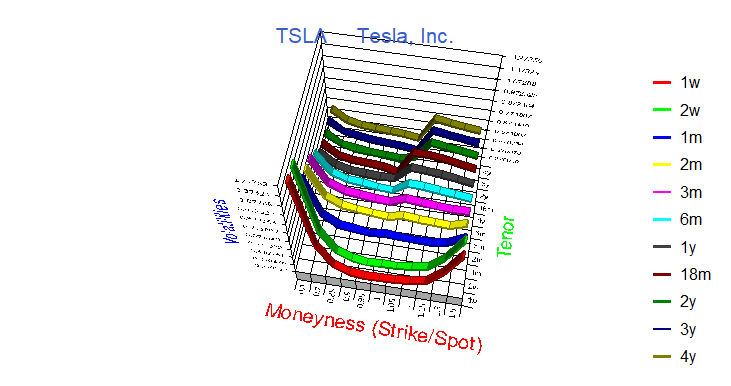 Surface_Equity_TSLA
