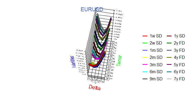 Surface_FX_EURUSD