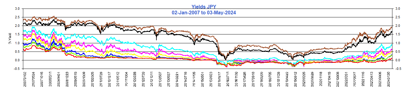 Yields_JPY